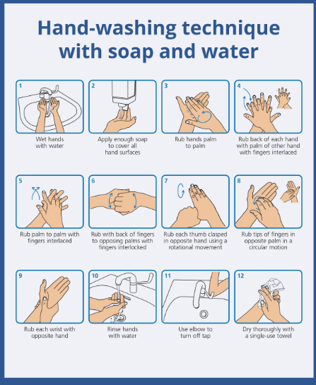 how to wash your hands poster